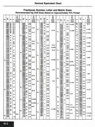 Reamer Drill Size Chart Related Keywords Suggestions