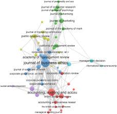Check spelling or type a new query. A Dynamic Review Of The Emergence Of Corporate Social Responsibility Communication Springerlink