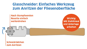 Vergrößere die freien bereiche auf ganze fliesenbreite.schneide stützlatten zum abstützen der fliesen über den freien bereichen zu und lege sie bereit. Fliesen Schneiden Von Hand Oder Elektrisch Wir Zeigen Wie Es Geht