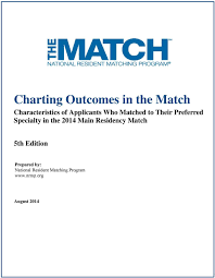 Charting Outcomes In The Match Pdf