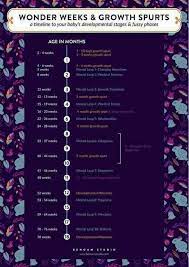Growth Spurts And Sleep Regressions Wonder Weeks Baby Baby Growth Spurts Baby Development