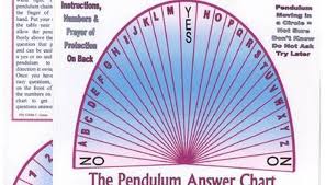 How To Make A Pendulum Chart Synonym Wicca For Beginners