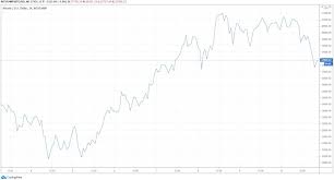 Wie wird der bitcoin kurs berechnet? Bitcoin