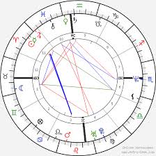 The new moon in pisces takes place on march 13 (image: Birth Chart Of Elle Macpherson Astrology Horoscope