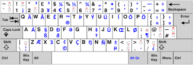 Press alt with the appropriate letter. Shortcut Keys How Do I Type An Ae Character Ask Ubuntu