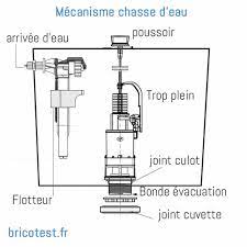 comment reparer vos fuites wc facilement tout savoir