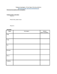 Pedigree worksheet key i ii 1 2 1 2 4 5 3 = huntington's disease 6 7 8 iii 1 2 3 4 5 1. Making A Pedigree Worksheets Teaching Resources Tpt
