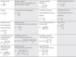 How To Calculate Percentiles In Statistics Math Methods Statistics Math Statistics Cheat Sheet