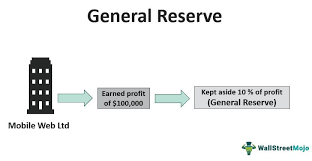 نتیجه جستجوی لغت [reserve] در گوگل