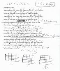 House Of Gold 21 Pilots Guitar Chord Chart Guitar Chords And Lyrics Guitar Chords Ukulele Songs