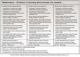 The formality of written reflections can encourage students to spend more time and be more precise in articulating their reflections. Anne Davies On Twitter This Example Helps Parents Understand How Classroom Assessment Has Changed The Teacher Defines Quality Shows Samples Of Student Work And Shares The Description With Both Students And Their