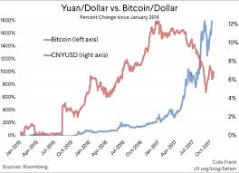 Bitcoin Price Rmb Bitcoin Price Rmb Found Your Query On