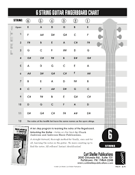 Learning Ukulele With Curt Guitar Fingerboard Chart 6