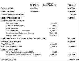 If the company wish to object to the final noa, it should do so within two months from the date of final noa. Still Don T Understand Income Tax Filing Here S A Complete Guide For The Clueless Moneysmart Sg