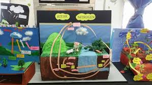 Soalan, nota, bahan rujukan penting semua subjek. 3d Modelling Kitar Air Dan Kitar Nitrogen 2017 Laman Web Rasmi Semsira