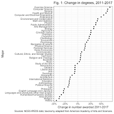 The History Ba Since The Great Recession Perspectives On