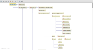 Dependency Graph Visualization Tool Help Discuss Gradle
