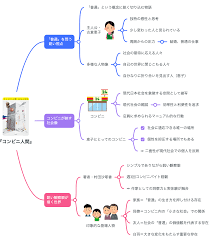解説マップ】『コンビニ人間』何が面白いのか？あらすじから教訓まで考察します ｜【公式】MindMeister（マインドマイスター）