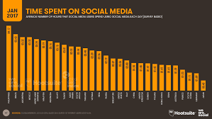 Social media is changing the way society and the world interact. Digital In 2017 Global Overview We Are Social