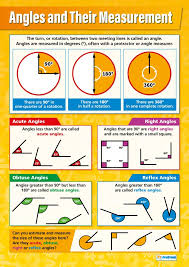 angles and their measurement maths charts gloss paper measuring 594 mm x 850 mm a1 math charts for the classroom education posters by