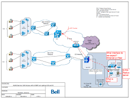 Backbones fiber offers several advantages for lan backbones. Are You A Canadian Isp Looking To Grow Your Business Mikrotik Value Added Distributor Mikrotik Training Centre Mikrotik Toronto Mikrotik Canada
