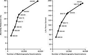 Image result for Number Needed to Screen