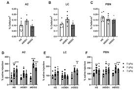 Toate articolele cu referire la subiectul 'og 43/2000'. Brain Sciences Free Full Text Distinct And Overlapping Patterns Of Acute Ethanol Induced C Fos Activation In Two Inbred Replicate Lines Of Mice Selected For Drinking To High Blood Ethanol Concentrations Html