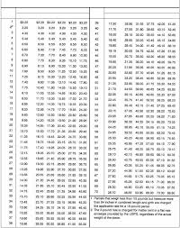 table 4 3 first class zone rated priority mail chart