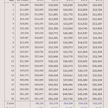 Salaries typically start from $52,550 and go up to in this article: Pay Attention To Your Fund S Expense Ratio