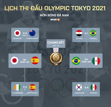 Đổi giờ thi đấu chung kết bóng đá nữ và tranh hcđ bóng đá nam olympic 2020; Xac Ä'á»‹nh Xong 4 Ä'á»™i Vao Ban Káº¿t Bong Ä'a Nam Olympic 2020