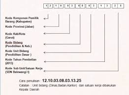 Check spelling or type a new query. Kode Inventaris Aset Daerah Efullama