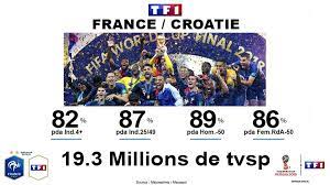 Find the perfect finale coupe du monde 2018 stock photos and editorial news pictures from getty images. Audiences Tv 19 3 Millions De Telespectateurs Sur Tf1 Pour La Finale De La Coupe Du Monde 2018 France Croatie Sportbuzzbusiness Fr