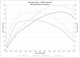 We get a lot of people coming to the site looking to get themselves a free jeep cherokee haynes manual. Oh 1596 Jeep Grand Cherokee Wiring Diagram Car Tuning Free Diagram