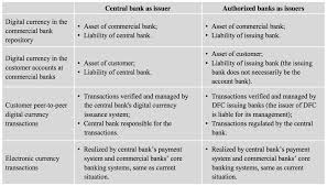 In 1998, the european central bank replaced all the eurozone's central banks.﻿﻿ Pboc Researcher Can Cryptocurrency Central Banks Coexist Coindesk