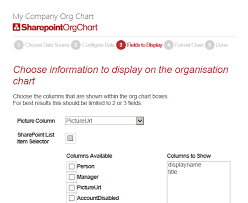 Displaying An Organisation Chart From Ad In Sharepoint