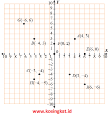 We did not find results for: Kunci Jawaban Matematika Kelas 8 Halaman 52 Ayo Kita Berlatih 2 1 Kosingkat