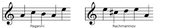 In a literary, artistic, or musical work. Motifs Molecules Of Music Thatsmaths