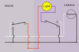 That is, you have hot and neutral to both switch travelers and 1 wire from each switch common to the light. 3 Way Rotary Switch Multiple Light Wiring Diagram Wiring Diagram Networks