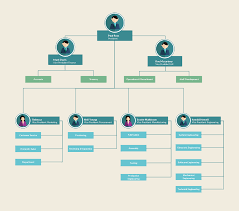 A Colorful Org Chart Example Showing Clear Reporting Lines If You Have A Tall Org Chart To Be Created Just Use A Color Struktur Organisasi Organisasi Desain