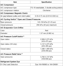 Simplefootage Ford Refrigerant And Oil Capacity Charts