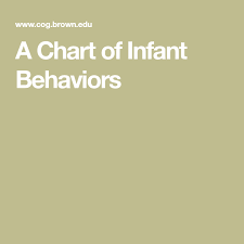 A Chart Of Infant Behaviors Infant Activities Behavior