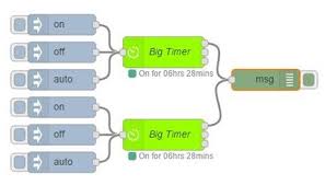 Home kitchen kitchen cabinets home decorators collection. Bigtimer Scargill S Tech Blog