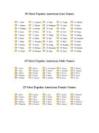 The origins of last names are from the middle ages and from people's occupations. Beautiful Surnames