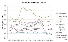 Malaysia's mobile market is relatively developed compared to other asian markets. Prepaid Market Is An Operator Blind Spot Research Telecoms Com