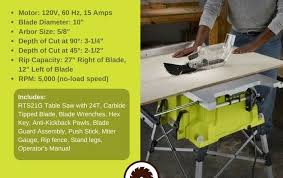 Ryobi Table Saw Reviews Two Of The Best Models Electrosawhq Com Table Saw Reviews Ryobi Table Saw Table Saw