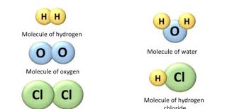 Elements And Compounds Simplified For Kids Selftution