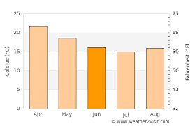 Today, thundery showers and light winds. Brisbane Weather In June 2021 Australia Averages Weather 2 Visit