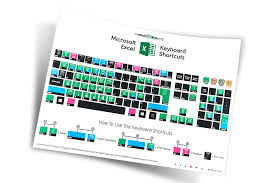 Thermometer Excel Chart Myexcelonline Microsoft Excel Tutorial Excel Tutorials Excel Shortcuts
