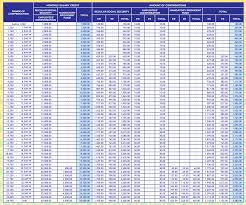 Get the details of the current voyage of msc anahita including position, port calls, destination, eta and distance travelled. Https Www Sss Gov Ph Sss Downloadcontent Filename 2021 Contribution Schedule Pdf