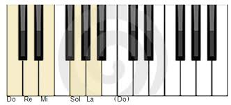 Para alcanzar todas las notas en la melodía, necesitarás mover tu mano derecha un poco mas hacia la. Escala Pentatonica Musicas No Escritas El Poder De La Improvisacion Guias Didacticas Recitales Para Jovenes Musica Fundacion Juan March